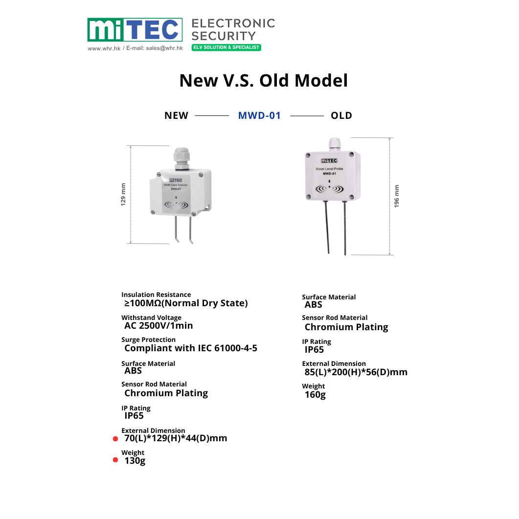 MWD-01 水位感應器 IP65