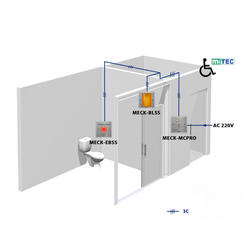 MECK-KIT-PRO 智能緊急呼喚套裝