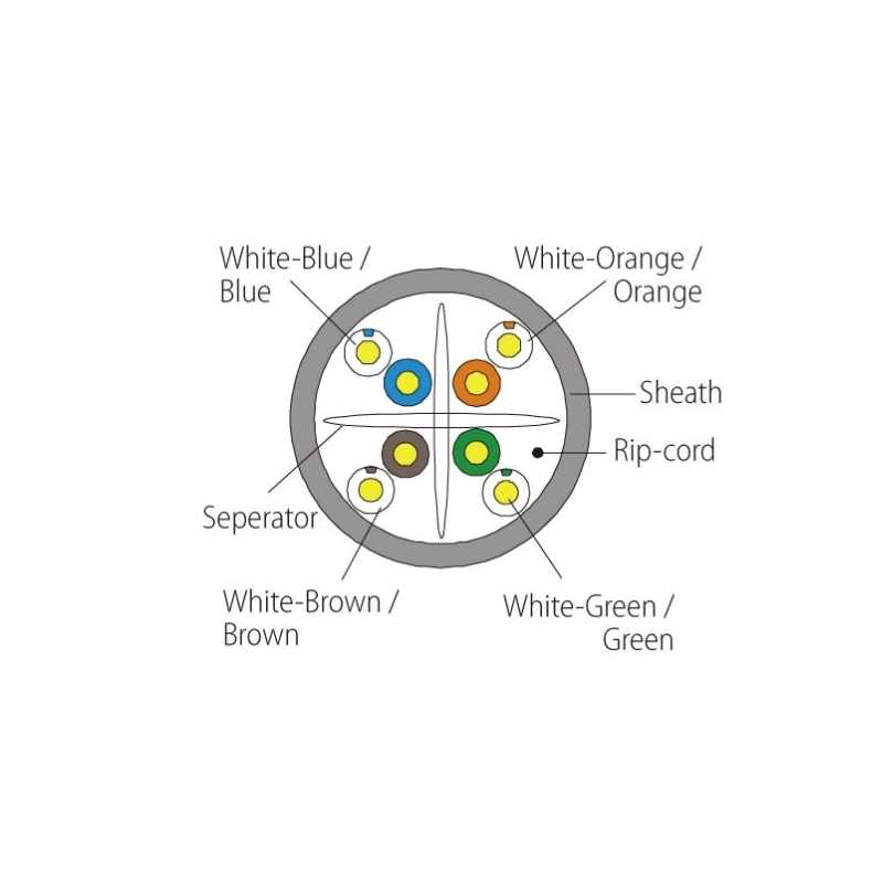 C6USG EIGHT CAT6 CABLE
