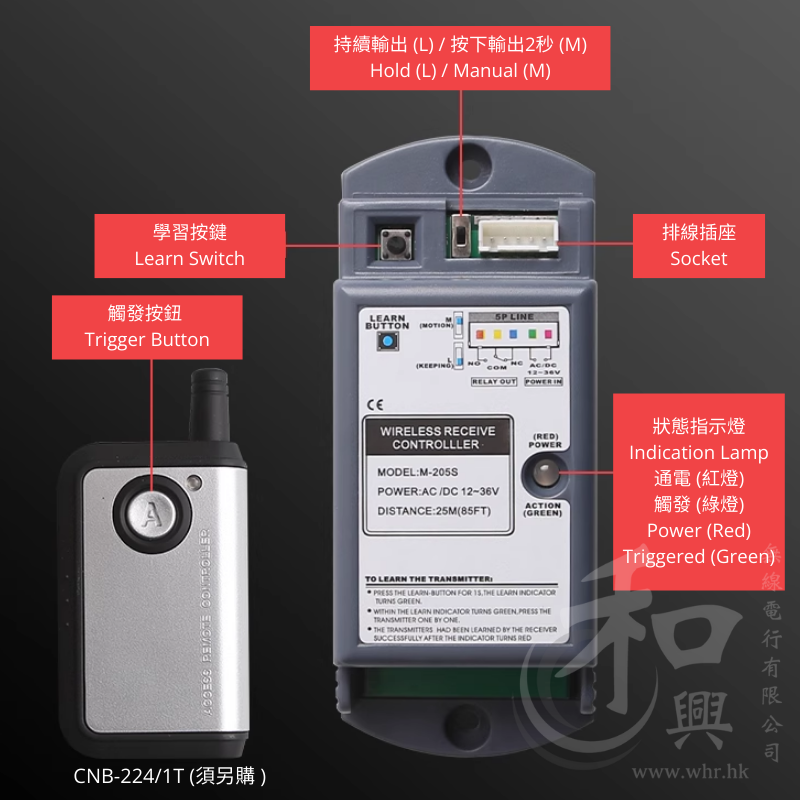 CNB-205S SINGLE-CHANNEL CONTROLLER 315